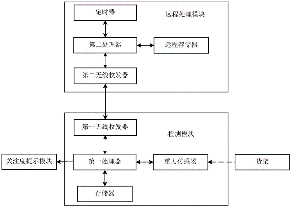 火箭联盟第三赛季计划安排曝光 下月正式开幕“亚博”(图2) 亚博体育官网